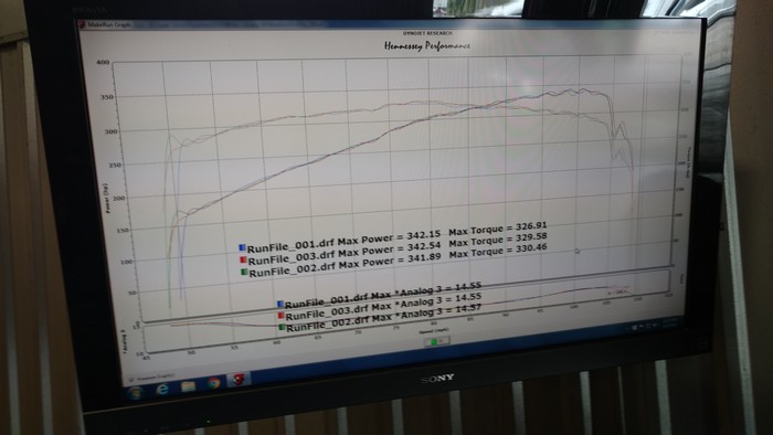 ECM HP vs Torque from the dyno